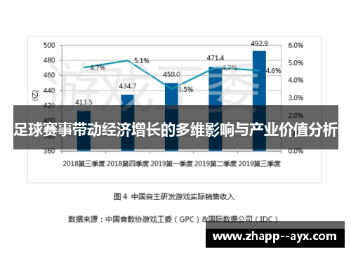 足球赛事带动经济增长的多维影响与产业价值分析