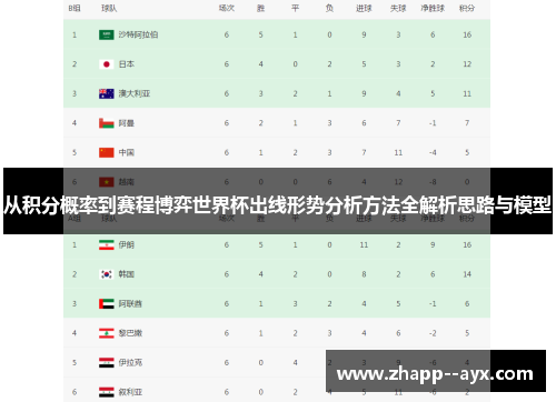 从积分概率到赛程博弈世界杯出线形势分析方法全解析思路与模型 从积分概率到赛程博弈世界杯出线形势分析方法全解析思路与模型