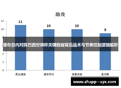 德布劳内对阵巴西世俱杯关键数据背后战术与节奏控制逻辑解析 德布劳内对阵巴西世俱杯关键数据背后战术与节奏控制逻辑解析