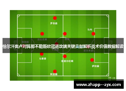 恰尔汗奥卢对阵那不勒斯欧冠进攻端关键贡献解析战术价值数据解读 恰尔汗奥卢对阵那不勒斯欧冠进攻端关键贡献解析战术价值数据解读