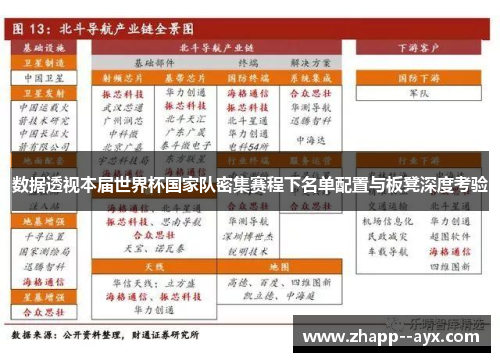数据透视本届世界杯国家队密集赛程下名单配置与板凳深度考验