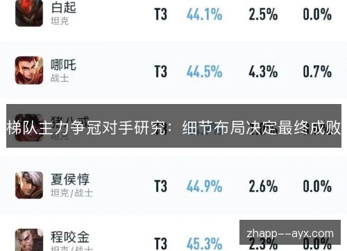 梯队主力争冠对手研究：细节布局决定最终成败